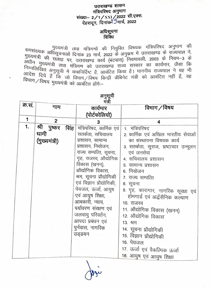 # Uttarakhand Assembly Elections 2022