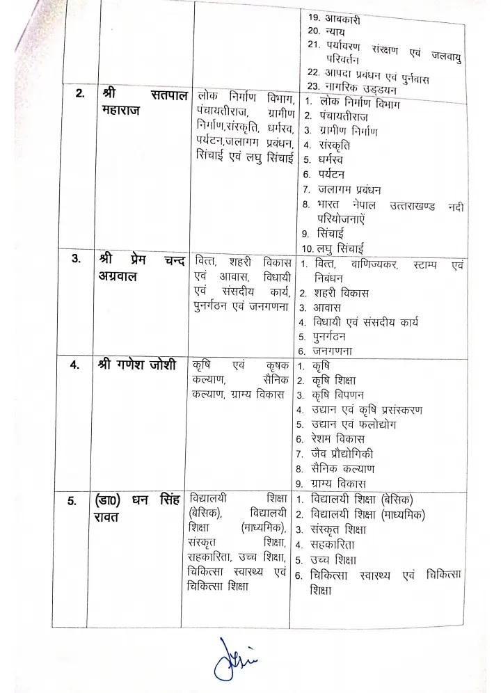 # Uttarakhand Vidhan Sabha Chunav 2022